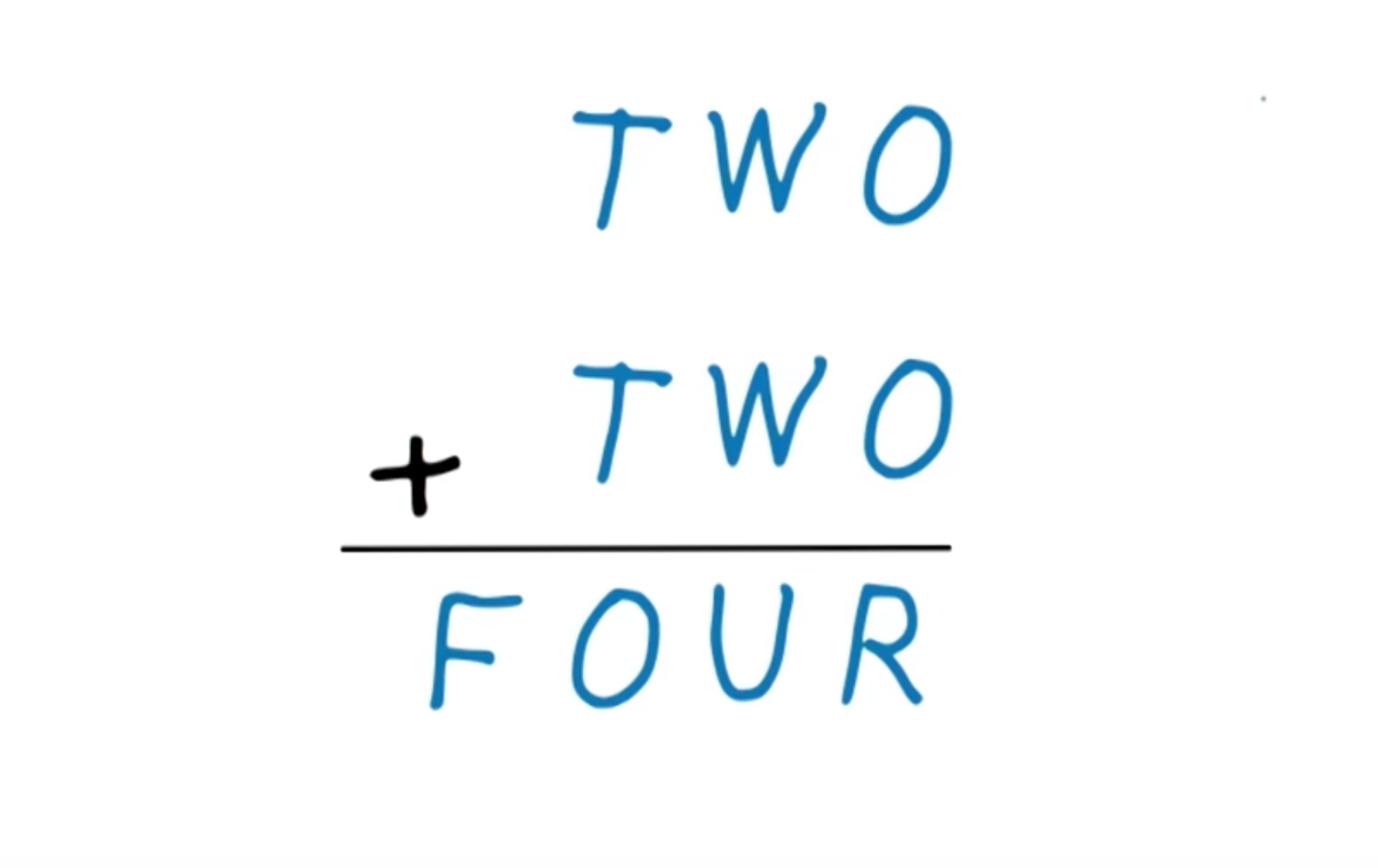 In the above, what digits do T, W, O, F, U, and R represent?